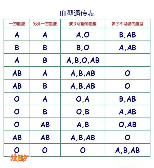 贵州省亲子鉴定中心怎么预约,贵州省专业亲子鉴定机构怎么样选择